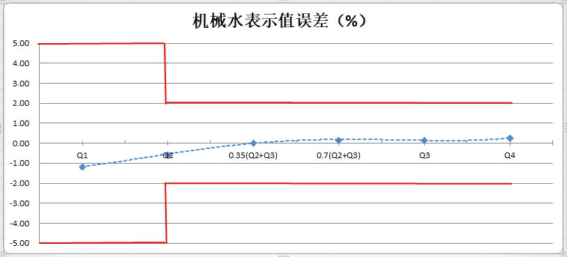 流量參數.jpg