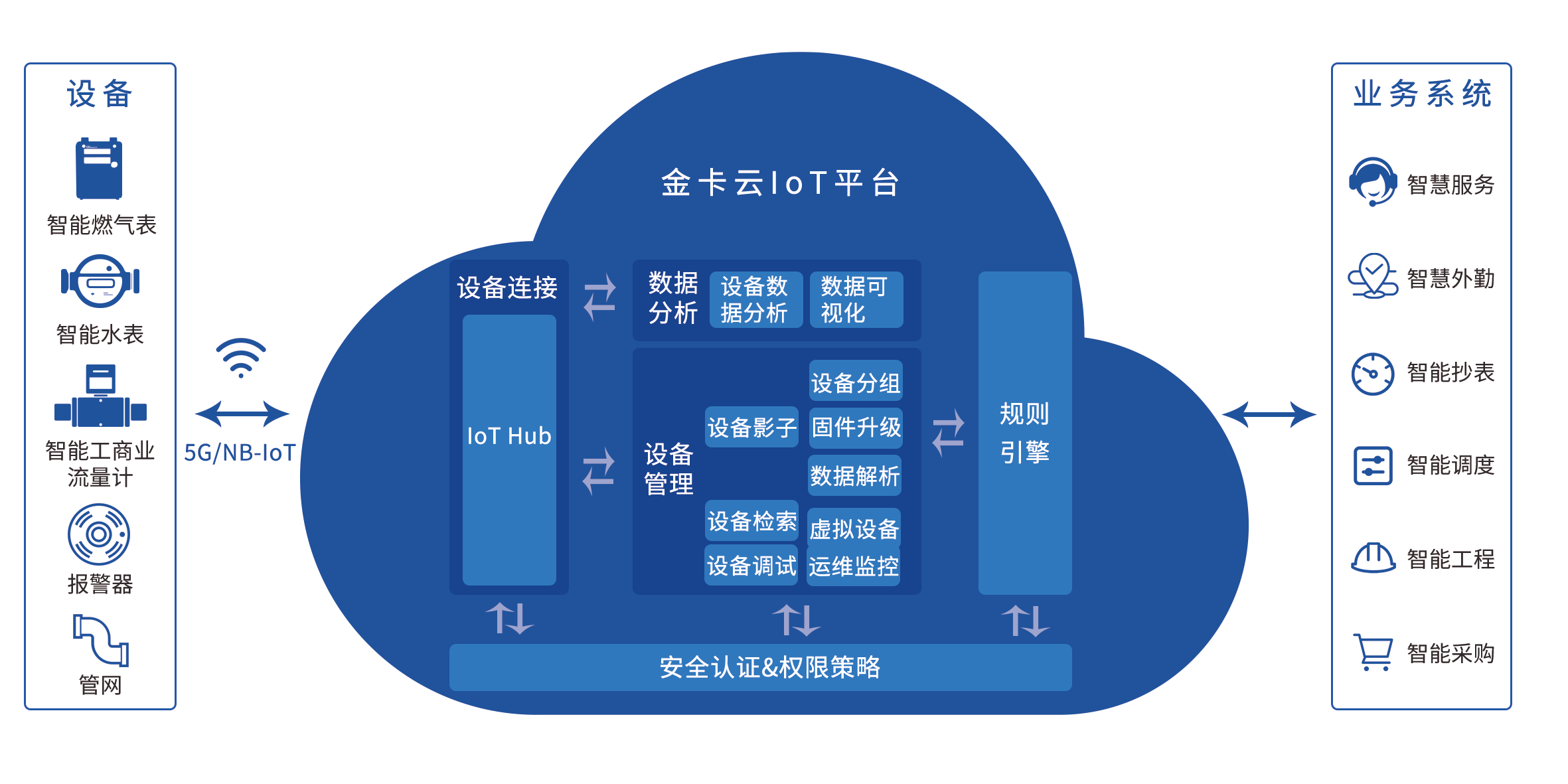 iot架構圖_看圖王.png